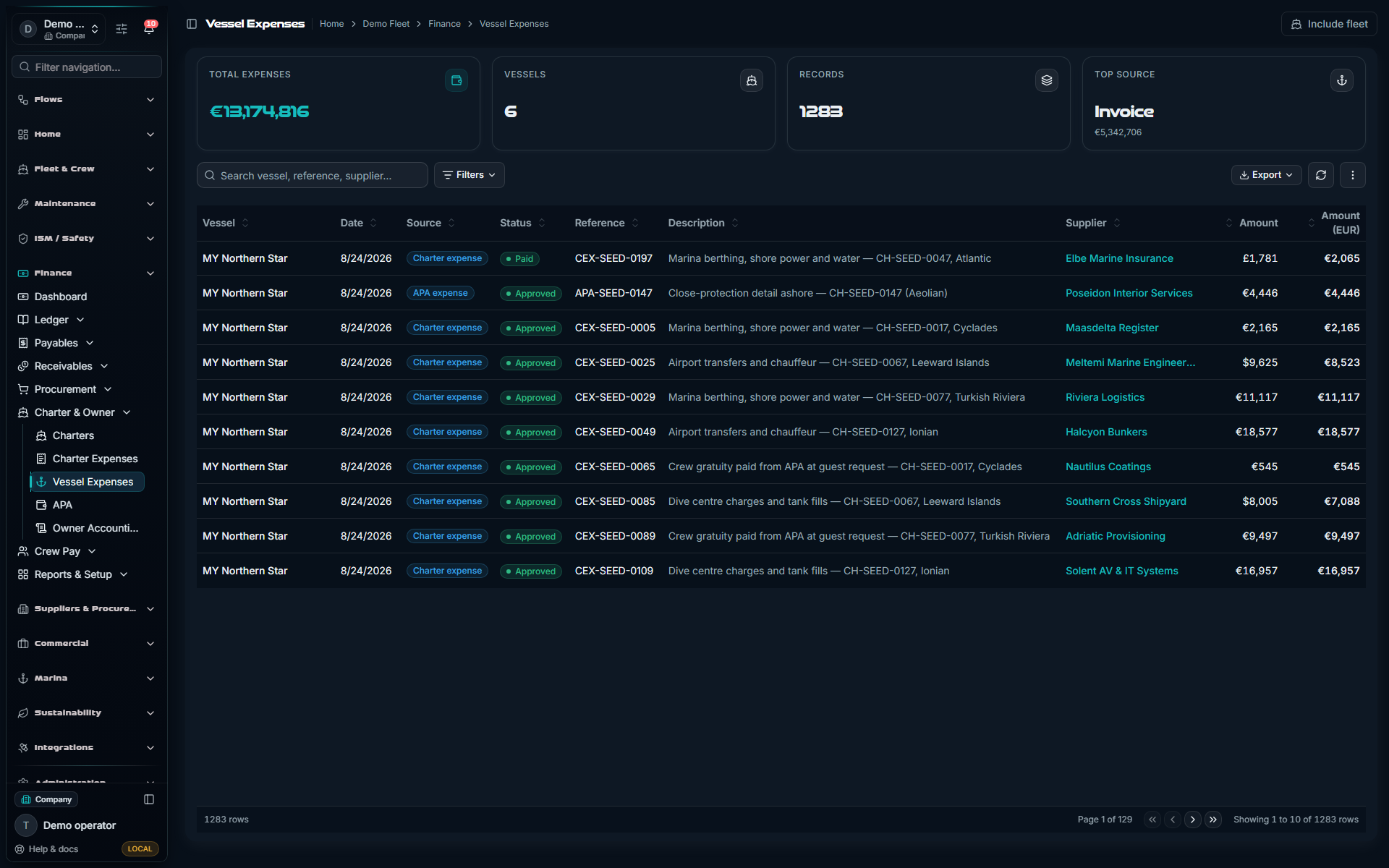 Vessel budget, actual costs and available funds in the Demo Fleet finance workspace